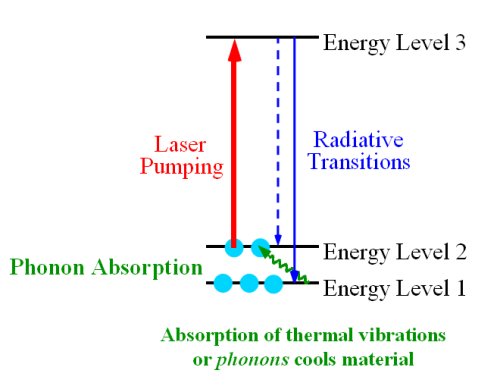 physics of cooling