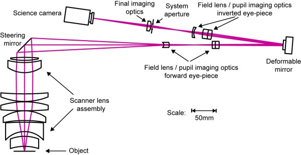 adaptive scanning optical microscope schematic