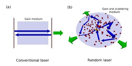 Conventional laser versus diffusive random laser