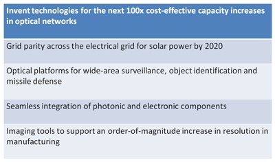 Harnessing Light 2: the grand challenges
