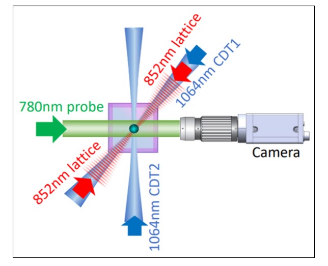 Diagram of an optical interferometer sensor.