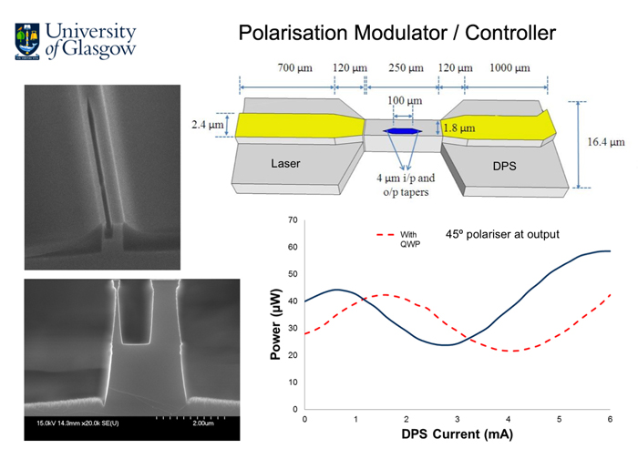 Design of Glasgow's semiconductor laser with monolithically integrated dynamic polarization control.
