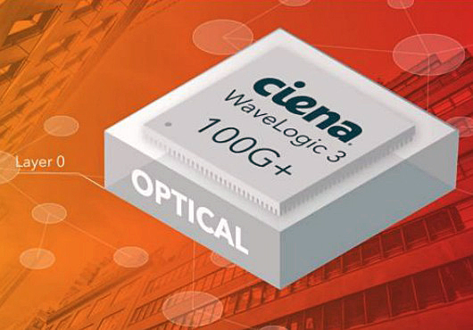 Teraxion's high-speed photonic solutions will support Ciena's WaveLogic platform.