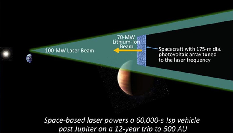 Far fetched? Laser-based interstellar propulsion
