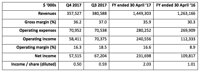 Finisar's Q4 and 2017 financial highlights (all figures non-GAAP).