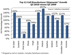 Leading cell manufacturers