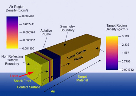Illustration of the model used in the picosecond-pulse laser ablation studies.