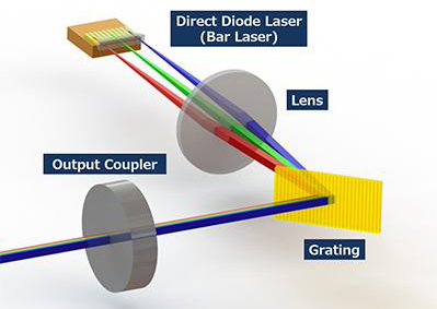 New laser enables high-power, short WL laser for microfabrication.