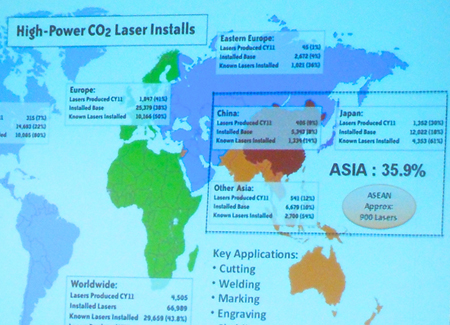 Asia calling: Laser Marketplace 2011 featured four reviews and forecasts on these markets.