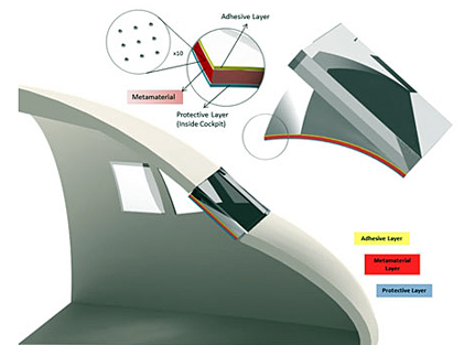 Metamaterial technology on cockpit windscreens could block light from any angle. 