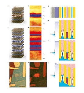 Heterostructure devices with a SQW and MQWs.