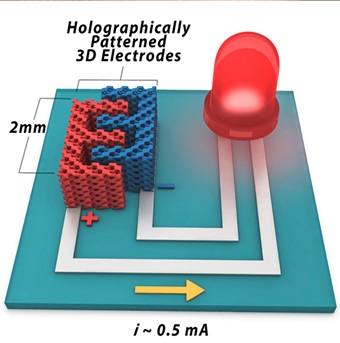Holographically defined electrodes