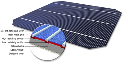 PERC solar cells