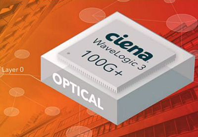Teraxion's high-speed photonic solutions will support Ciena's WaveLogic platform.