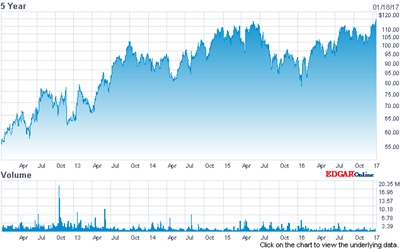 ASML stock hits an all-time high