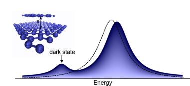 A better sensor: dark excitons affect optical spectra