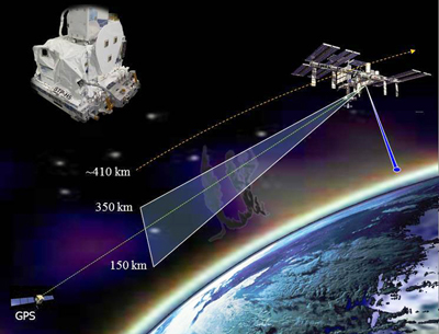 LITES and GROUP-C's capabilities, operating from the International Space Station. 