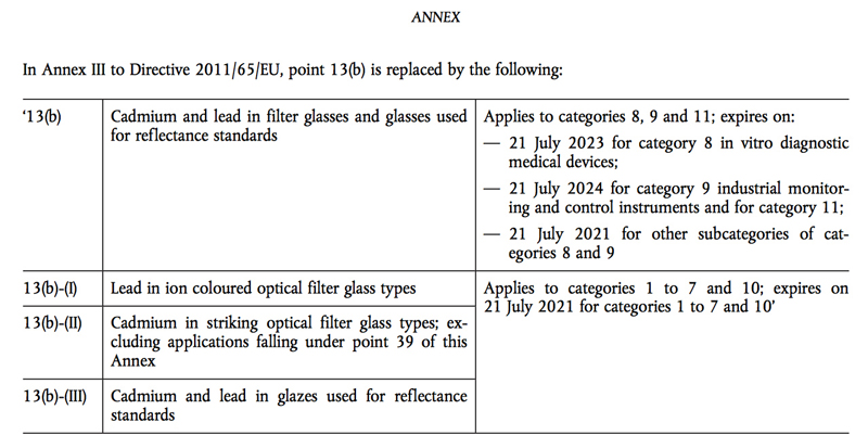 In Annex III to Directive 2011/65/EU, point 13(b) is replaced by the above text.