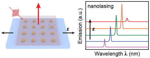 Reversible, tunable nanolasing with high strain sensitivity and no hysteresis. 