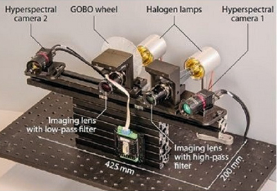 Fifth dimension: hyperspectral imager contains two cameras.