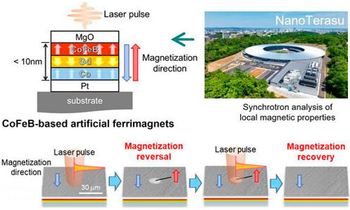 Laser-written memory runs 1,000&times; faster, cutting energy needs of AI, data centers. Credit: QST, Japan.