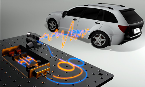 Novel lidar maps location, speed, and material type in single scan