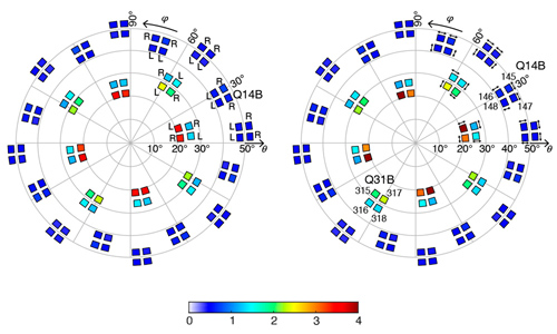 Map of NIF&rsquo;s 96 lower hemisphere beams in the target chamber, color coded by CBET power multiplier. The left image shows the effect of circularly polarized light, with less variation within the inner cones, compared with the right image of the effect of linearly polarized light. Graphic: LLNL.