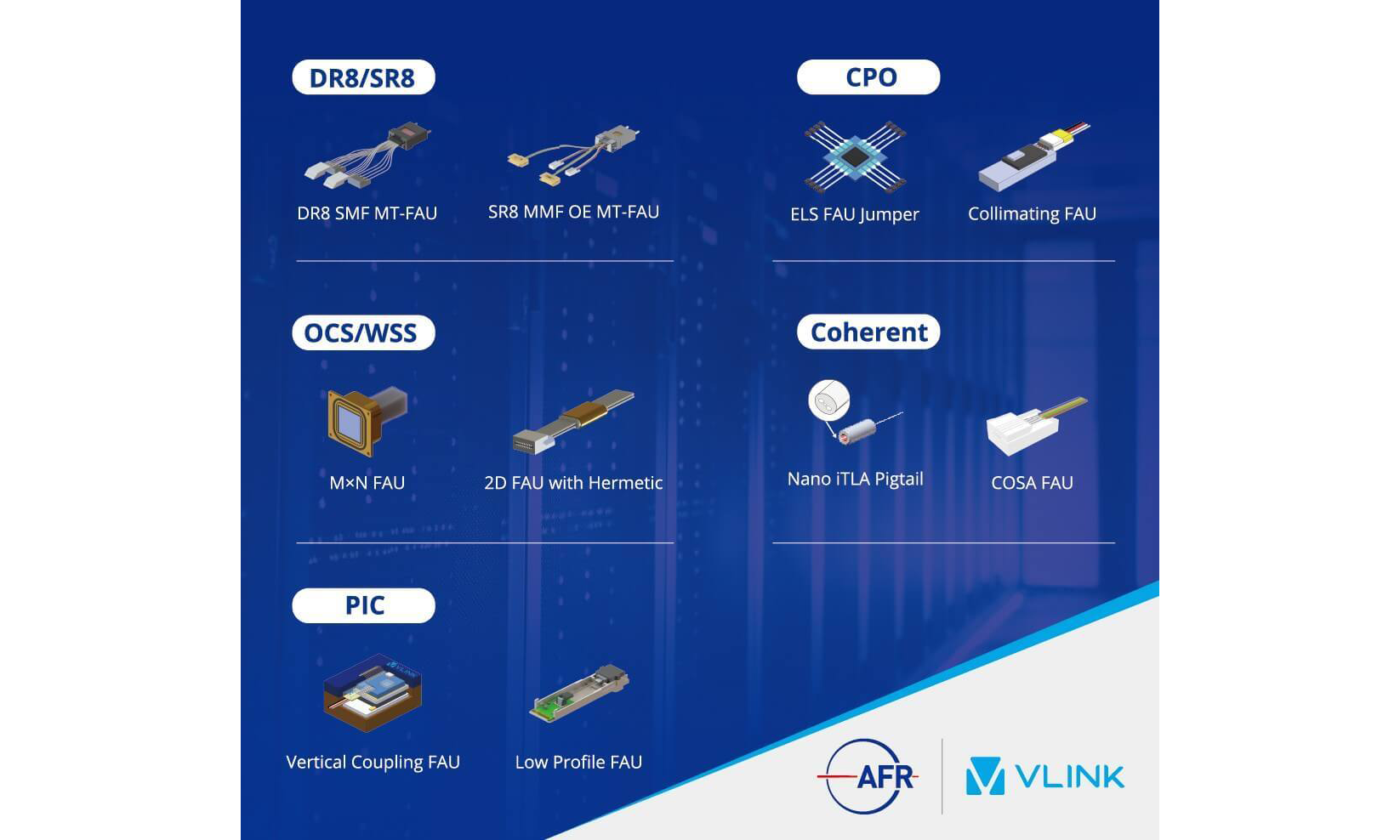 AFR Showcases Diverse Fiber Arrays at OFC 2026, Empowering Data Center Optical Interconnects