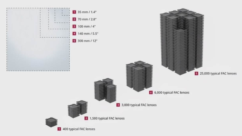 Rapid growth in demand for fiber lasers