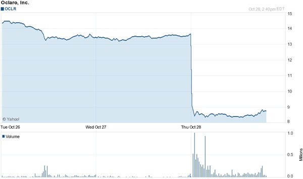 Having grown steadily over the past two years, Oclaro's stock price crashed by close to 40 per cent after the company's latest earnings annoucement. Source: Yahoo! Finance.