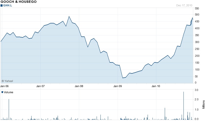 Shares in Gooch & Housego have soared in value over the past two years, rising from just 50p in early 2008 to close to 500p in recent weeks - and close to a record high. That growing valuation has enabled the company to raise &pound;10.6 million by selling just over 12.2% of the existing shares. Source/photocredit: Yahoo! Finance/EM4 Inc.