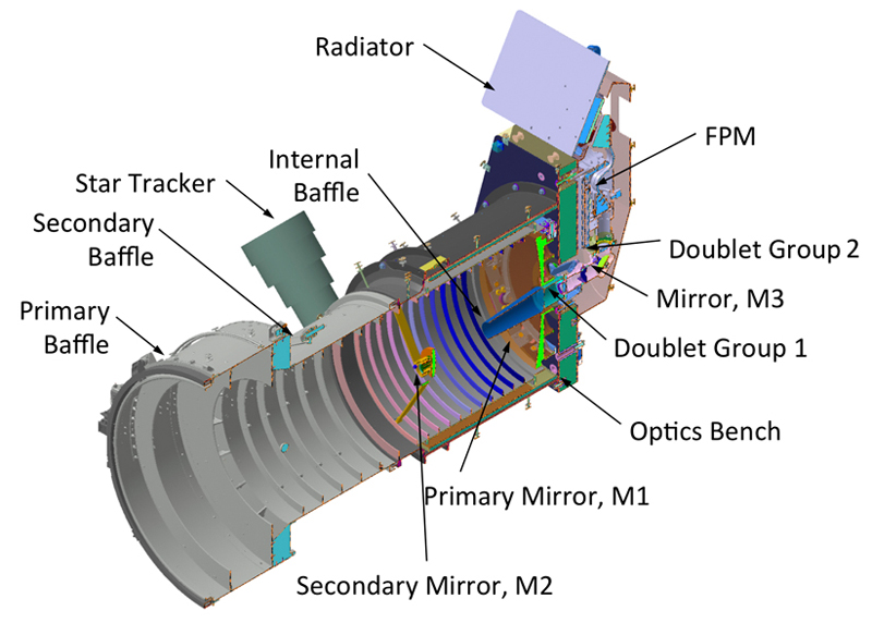 The CHEOPS optics have been designed for maximum compactness and straylight rejection. Image: ESA.