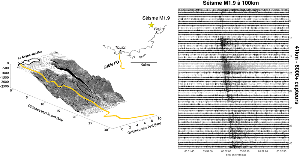 Seismic waves generated by a 1.9 magnitude earthquake located north of Fr&eacute;jus (Var), recorded along the 41 km-long fibre optic cable deployed on the seafloor off Toulon. 
In the recording on the right, each line corresponds to a measuring point located along the cable, from the coast (at top) to the open ocean (at bottom). (The 41 km of cable are the equivalent of over 6000 sensors). The difference in the arrival time of the waves at the various measuring points is used to pinpoint the location of the earthquake. &copy; Diane Rivet.