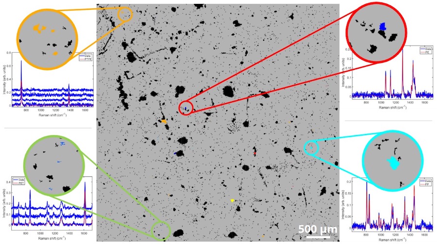 Identification of particles larger than 10 microns in rainwater:  PTFE (orange); polyester (green); polyethylene (red); polypropylene (cyan). The vast majority of the particles are not plastic (black). Credit: DTI.