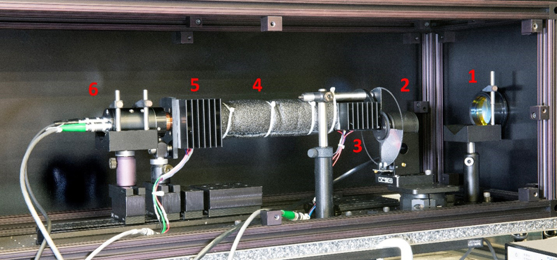 Operation of the NIST Ambient Radiation Thermometer, which is approximately 60 cm (24 in.) long: (1) Infrared (IR) light from a fixed-temperature calibrated source enters the thermometer enclosure through this lens, which focuses the radiation onto a 