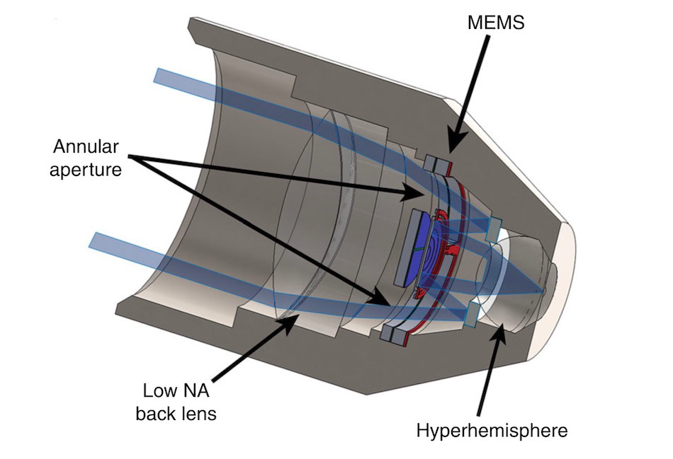 A cross-sectional view of the new objective lens that incorporates a MEMS 3D scanner. Credit: Montana State University/Light: Science & Applications.