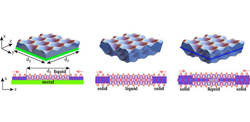 Schematic presentation of TLD film deformation forming optical liquid lattices (blue) due to surface tension effects triggered by interference of surface optical modes (red). (a) 2-D plasmonic liquid lattice formed by interference of SPPs. (b), (c) Suspended and supported photonic liquid lattice, respectively, formed by interference of photonic slab WG modes. Gain can be introduced into the suspended structure (c) either to the liquid or to the dielectric supporting membrane. The lateral dimensions of the liquid slots, which are bounded by solid dielectric walls (not shown) are dy and dz. (d)-(f) The corresponding 1-D optical liquid lattices in a liquid slot of length dz induced by pairs of (d) counterpropagating SPPs or (e) and (f) slab WG modes. Credit: The Authors. Published by SPIE and CLP under a Creative Commons Attribution 4.0.