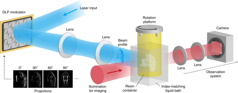 Experimental setup for high-resolution tomographic volumetric additive manufacturing. Image: EPFL / LAPD / Nature Communications.