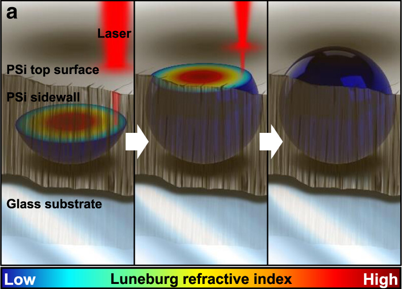 Overview of devices printed using SCRIBE. Artist's rendering showing the formation of a spherical Luneburg lens printed inside PSi with SCRIBE. Images: University of Illinois UC / Light: Science and Application journal.