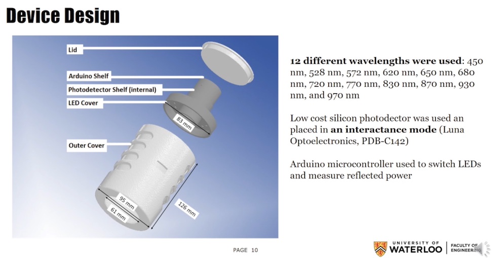 LED illumination of particular wavelengths can be an index of kiwifruit quality. Credit: SPIE DCS Digitial Forum/University of Waterloo.