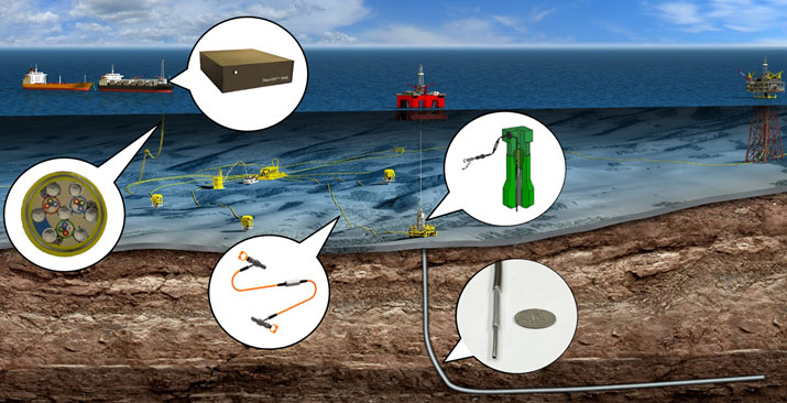 Odassea provides topside distributed acoustic sensing (DAS) of subsea wells for time-lapse (4D) seismic imaging using downhole fibers. Image: Halliburton / Technip FMC.