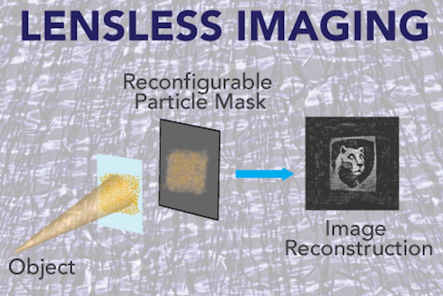 A mask of gold nanowires scatters the light reflected off the object, and multiple light captures are computationally reconstructed into the original object image. Credit: Penn State.
