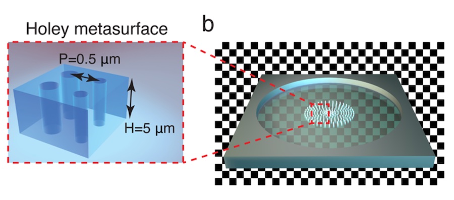 Artistic representation of a holey metalens, a thin crystalline Si membrane into which more than 12.5 million via-nanoholes have been etched. The incident optical wavefront is modified by the holey structure and produces a diffraction-limited focal spot. Credit: Harvard SEAS/Nano Letters.