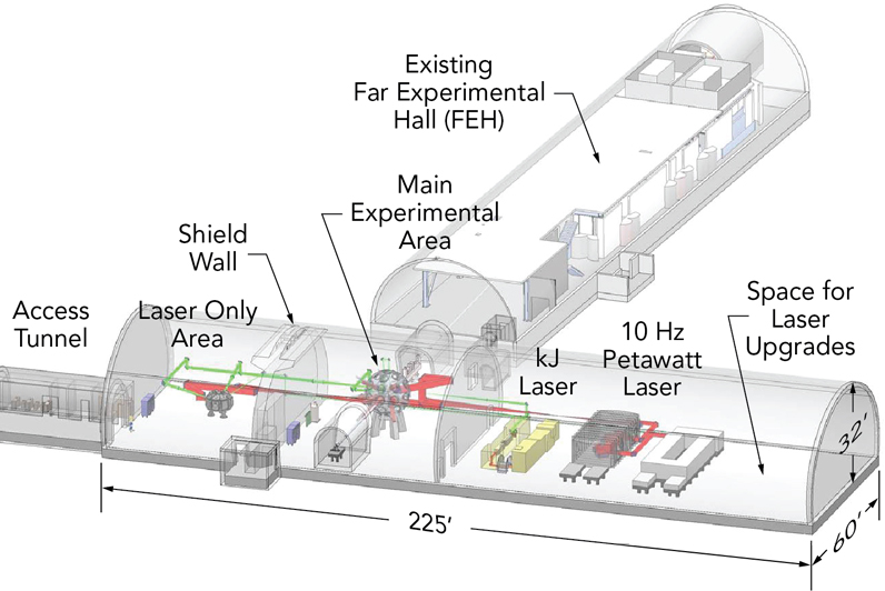 In a new underground experimental facility coupled to SLAC's Linac Coherent Light Source (LCLS), two state-of-the-art laser systems - a high-power petawatt laser and a high-energy kilojoule laser - will feed into two new experimental areas dedicated to the study of hot dense plasmas, astrophysics, and planetary science. (Gilliss Dyer/SLAC National Accelerator Laboratory)