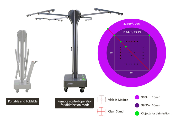 Seoul Viosys' Photon Stand surface disinfection unit can be customized according to the size of the disinfection area. Graphic: Seoul Viosys / Business Wire.