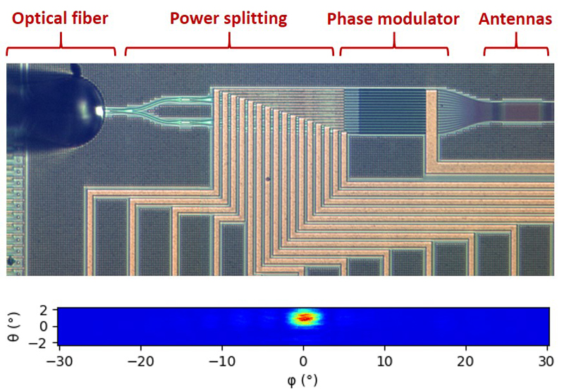 Microscope view of a silicon photonics-based optical phased array. Far field emission profile of the OPA for a calibration at 0&deg;. &copy; CEA-Leti.