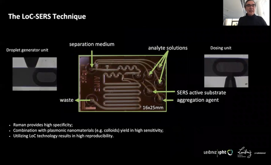 LoC-SERS could be an effective way to monitor drug efficacy at the bedside. Credit: J&uuml;rgen Popp/SPIE presentation.
