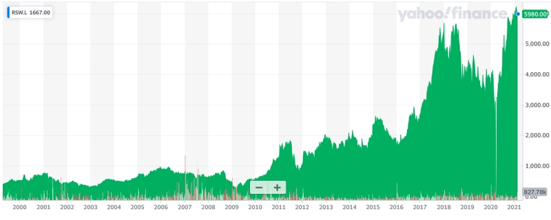 Renishaw's stock price has surged in value over the past few months and is currently trading close to a record high - possibly influencing the two founders