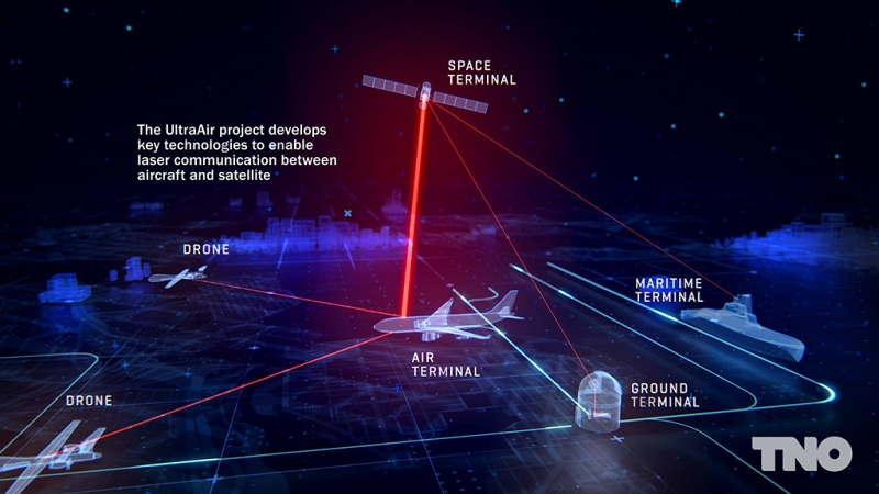 As well as being much faster than conventional radio frequency communication, laser satellite links are also much more difficult to intercept. TNO says that, in comparison, laser terminals can be lighter, consume less power, and offer even better security. Image: TNO.