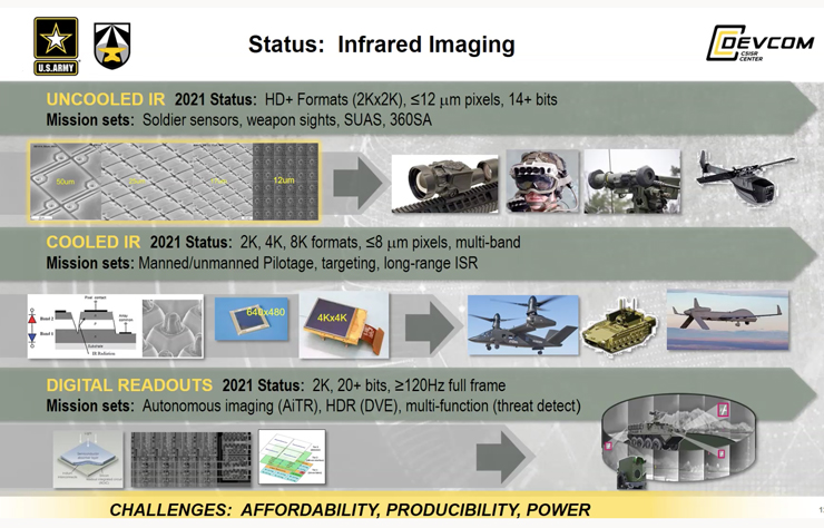 Infrared sensing capabilities, trends and challenges. Image courtesy of Dr. Reago's SPIE DCS 2021 presentation.
